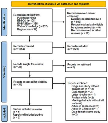 Efficacy of Intraoperative Recurrent Laryngeal Nerve Monitoring During Thoracoscopic Esophagectomy for Esophageal Cancer: A Systematic Review and Meta-Analysis
